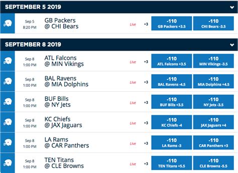 How to Read Odds .